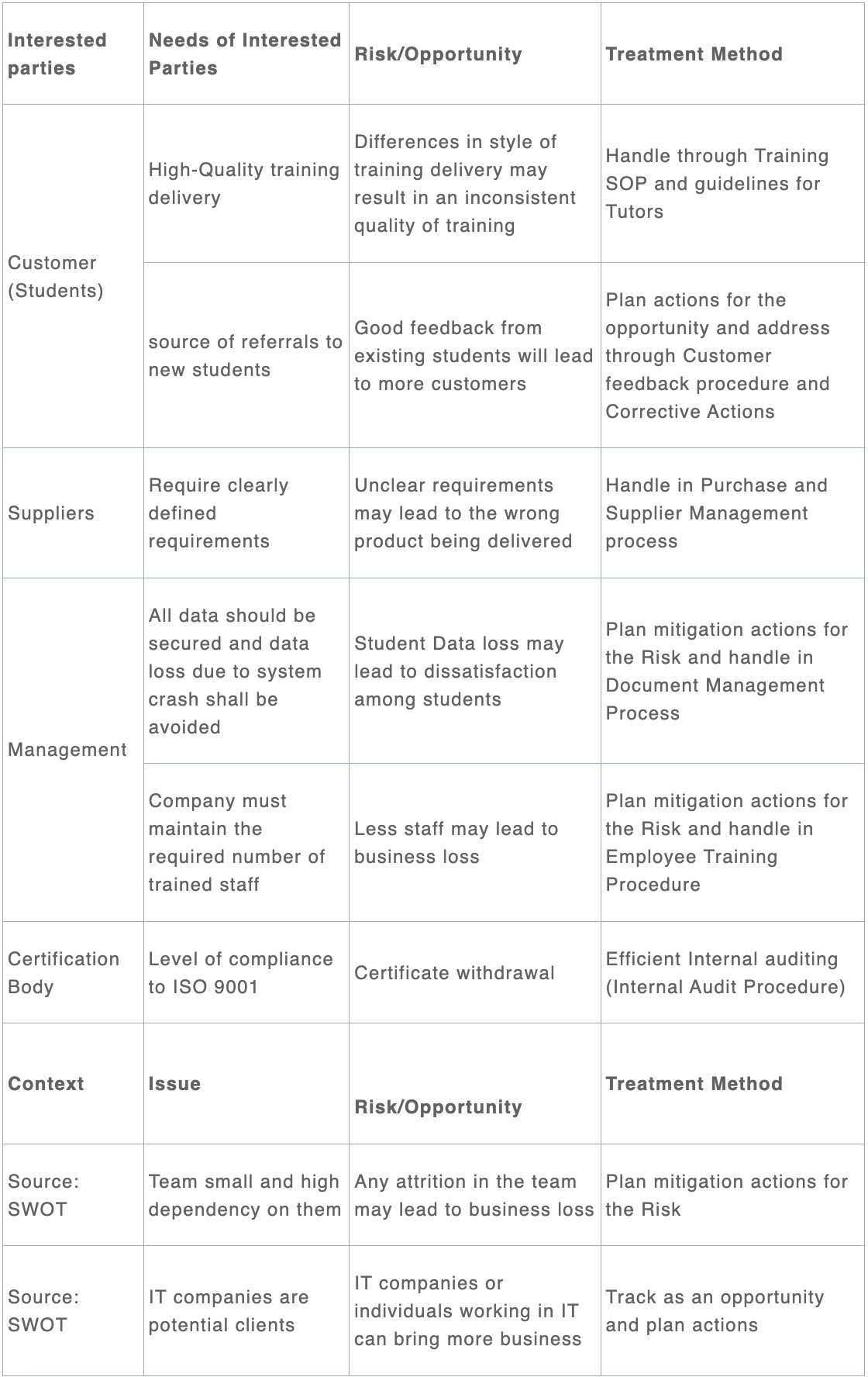 iso-templates-image
