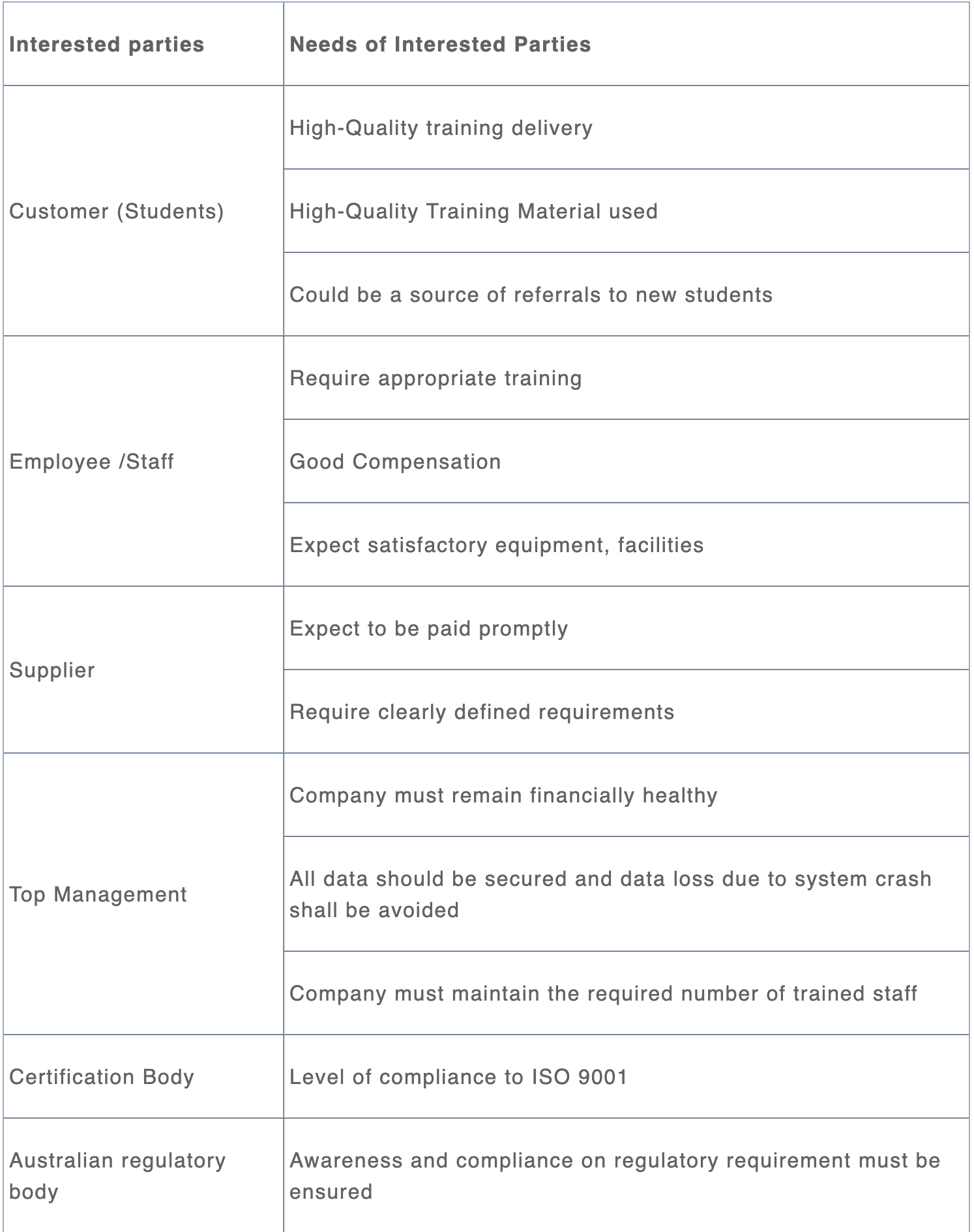 iso-templates-image