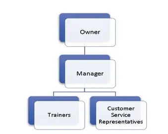 iso-templates-image