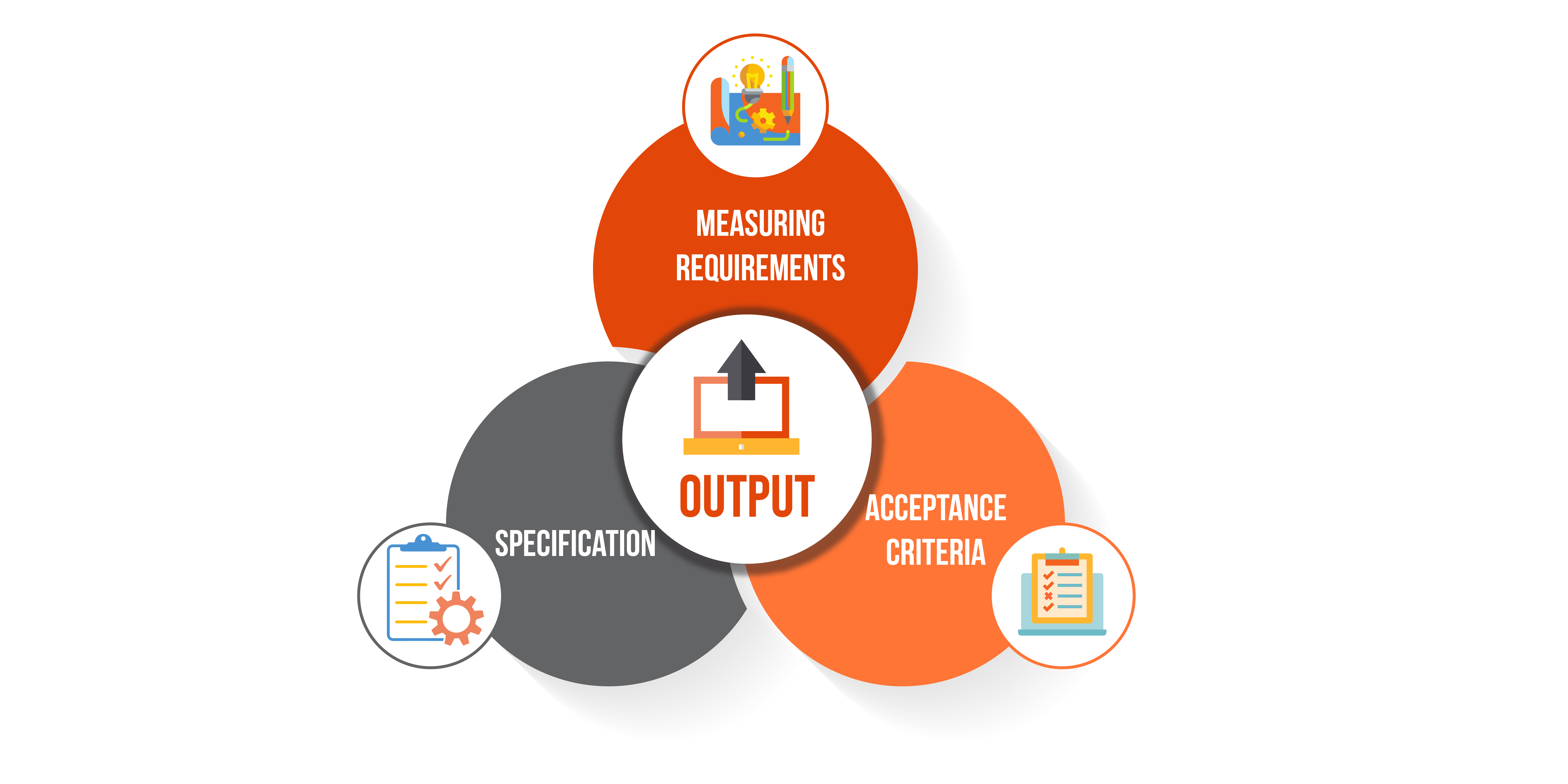 ISO 9001 - Clause 8.3: Design And Development Explained